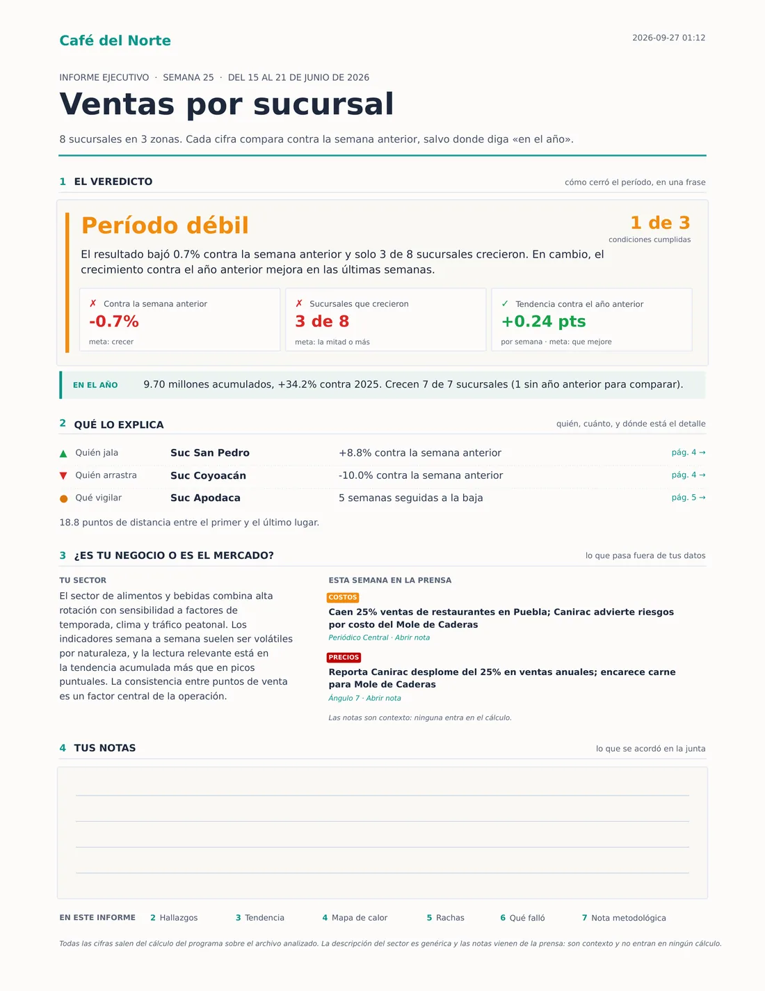 Portada real de un reporte de Kaysen: el veredicto con sus tres condiciones, qué lo explica, el contexto del mercado y espacio para las notas de la junta